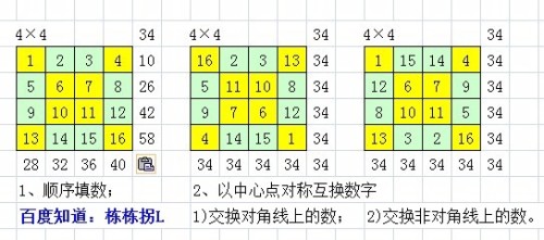 请教4阶幻方的求解方法