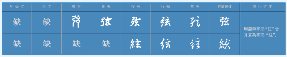 弦字是多音字吗?