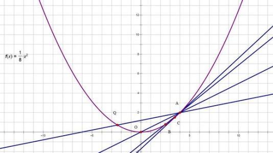 切线的斜率怎么求？