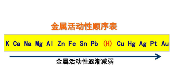 钾钙钠镁铝后面那些是什么？