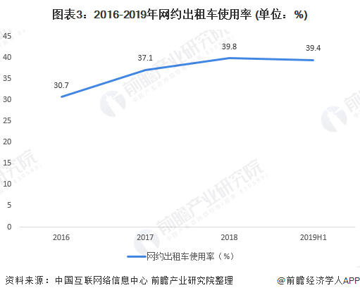 投资出租车合适吗