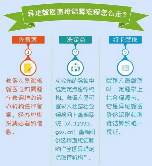 在北京不用定点就可以用医保的医院有哪些？