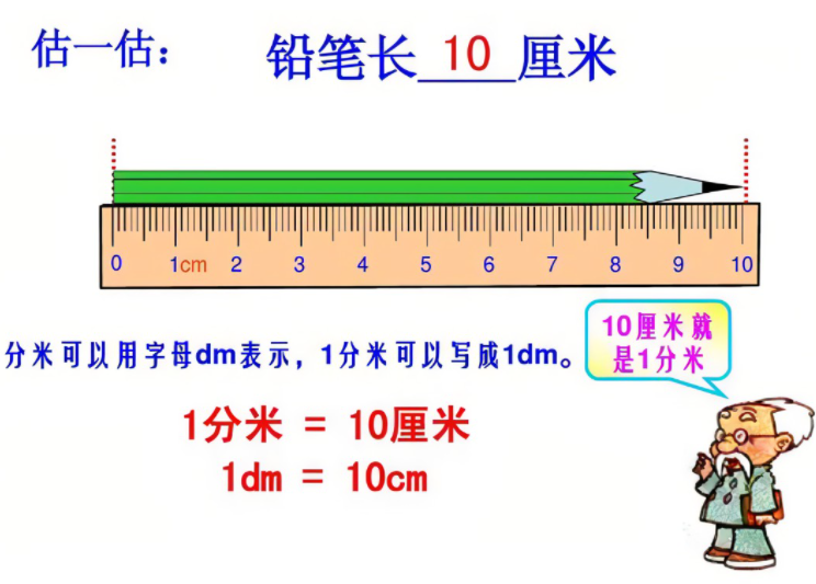 日常生活中10厘米参照物有哪些?