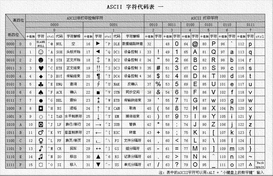 ASCII值如何计算