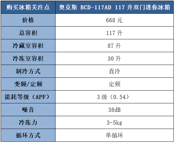 奥克斯冰箱怎么样？