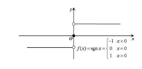 高数里的“sgnx”是什么意思？