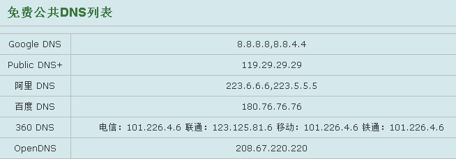 180.76.76.76是什么dns