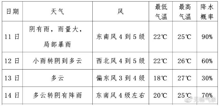 2021体育中考时间是什么时候?