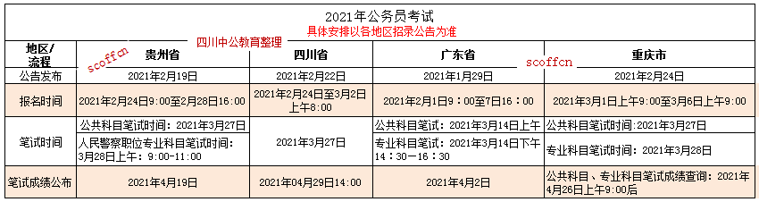 省考笔试成绩大概什么时候出来呢？