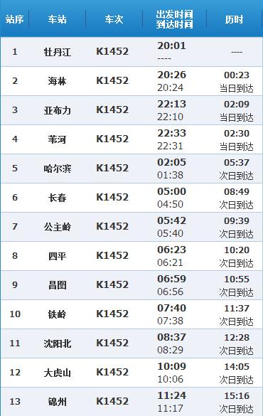 1452次列车路线查询