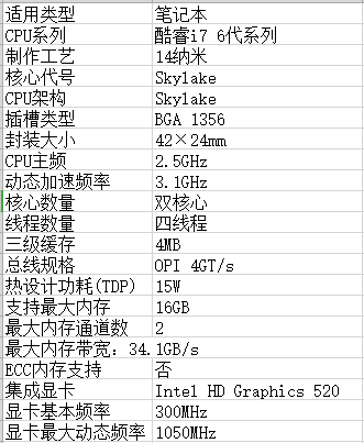 酷睿i7 6500u这个处理器怎么样