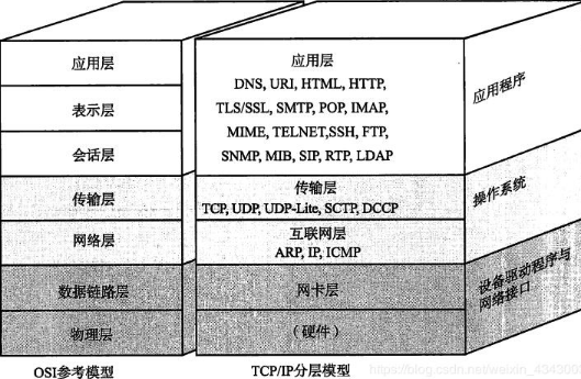 什么是通讯协议，因特网上采用什么通讯协议