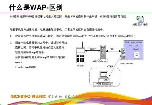 3gwap和3gnet谁更快一些