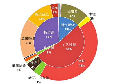 本科论文常用分析方法