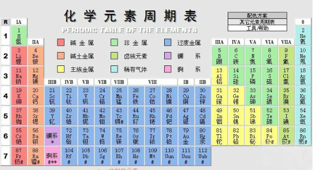 金属元素周期表是什么？