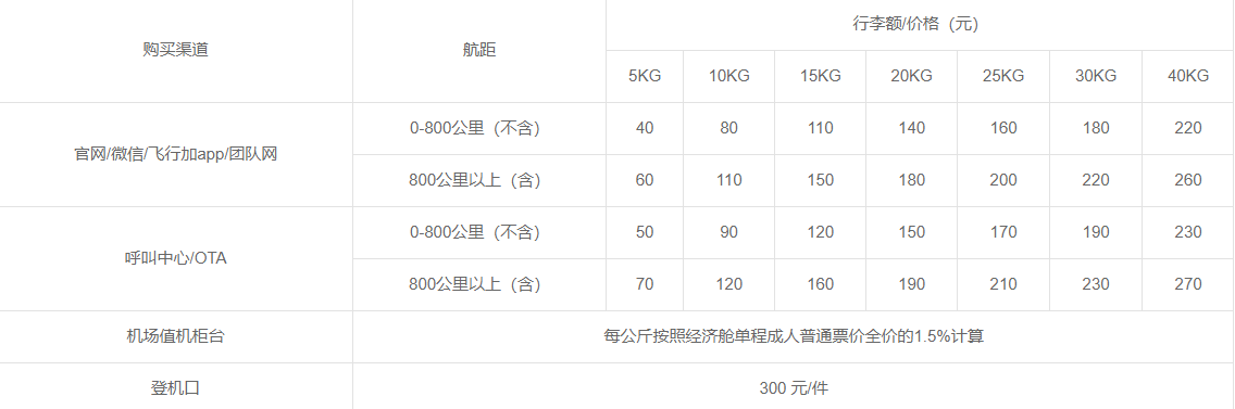 北部湾航空公司行李托运怎样计算？