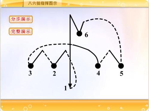 八六拍是什么规则?