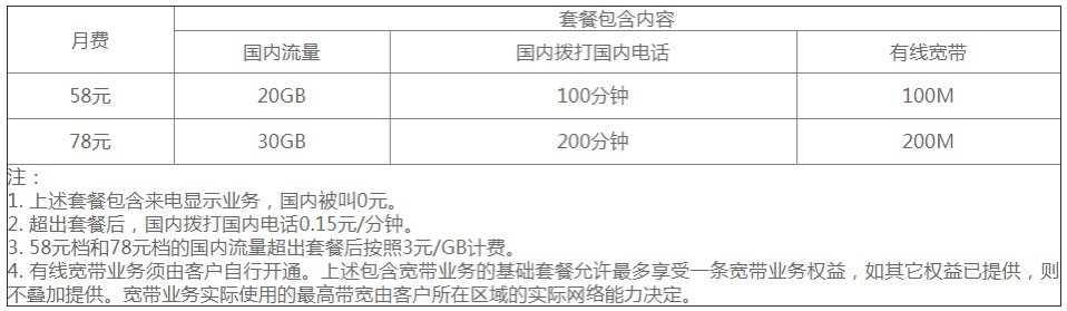 中国移动所有套餐介绍？