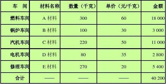 品种法如何计算成本公式