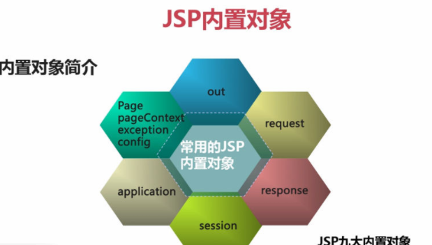 jsp九大内置对象是哪些？