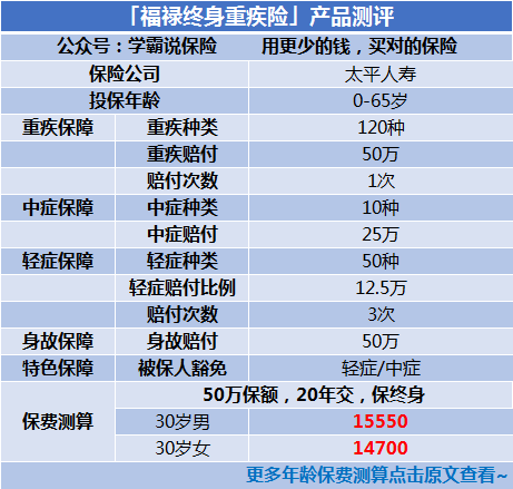 太平保险口碑怎么样？