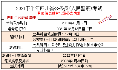 省考笔试成绩大概什么时候出来呢？