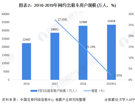 投资出租车合适吗