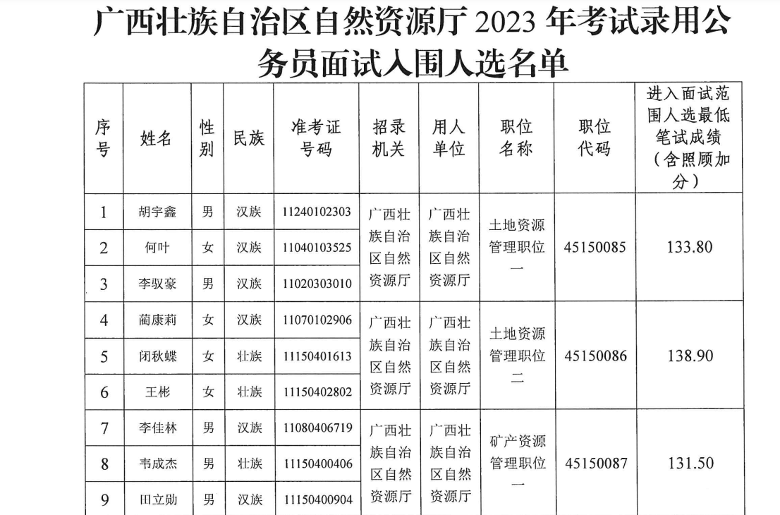 广西公务员省考面试名单