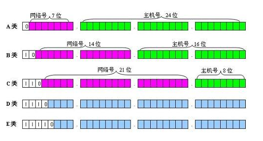 子网掩码的作用是什么？