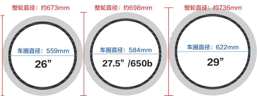 自行车大小有几种尺寸？