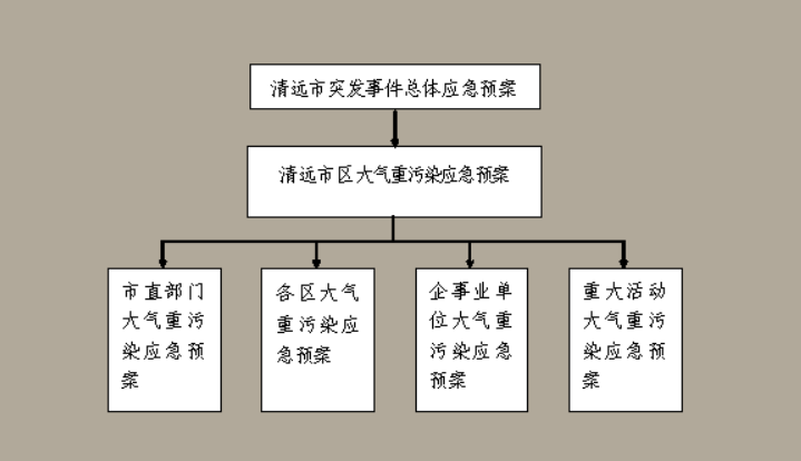 预案是什么意思