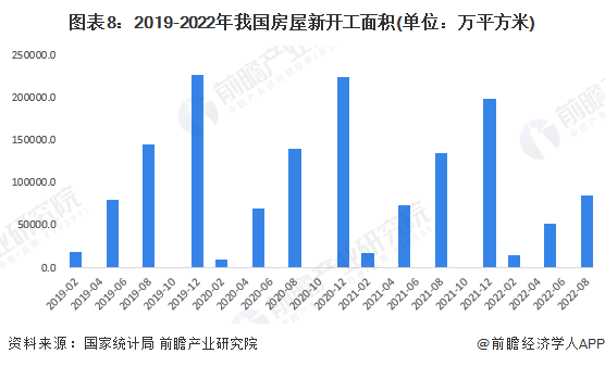 中国房地产行业的现状如何？