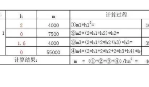 一吨等于多少立方米？