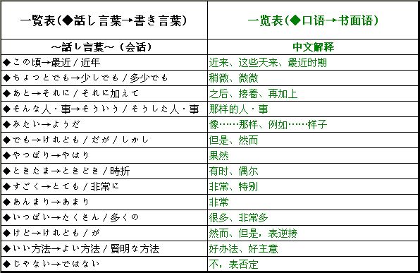 日语日本欢迎您 怎么写