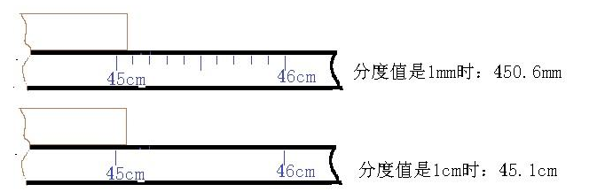 分度值是多少？