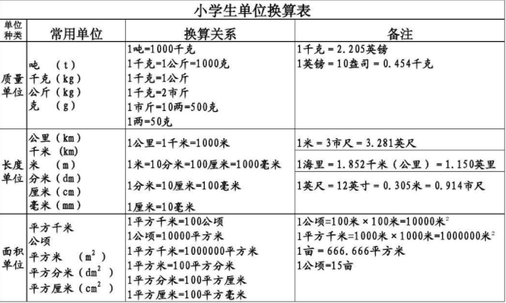 一千克等于多少克？