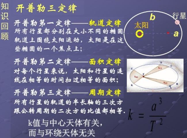 开普勒三大定律是什么？