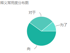 to是什么意思