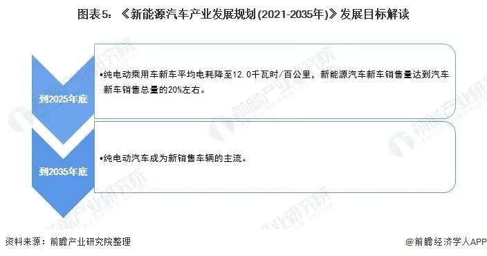 注意！三省试点电动汽车错峰充电，该政策有何利弊？