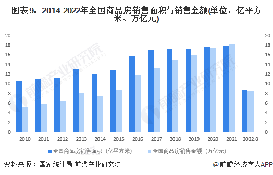 中国房地产行业的现状如何？