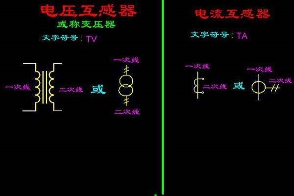 电压互感器的文字符号、图形符号、以及电压互感器的功能、