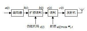 电信CDMA和CDMA2000的区别是什么?电信天翼是哪种的?