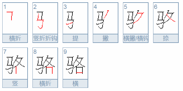 骆字有什么组词