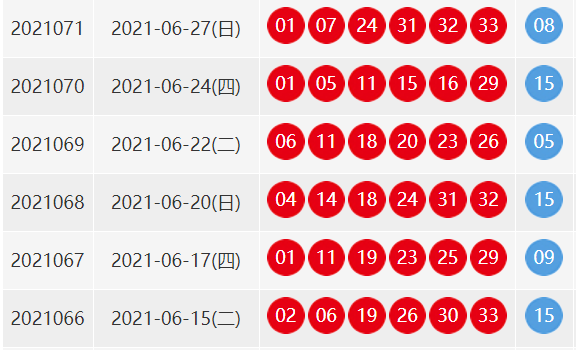 双色球71期开奖号码是多少？