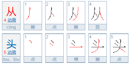 从头开始和重头开始区别是什么？