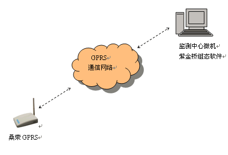 手机开通GPRS什么意思？