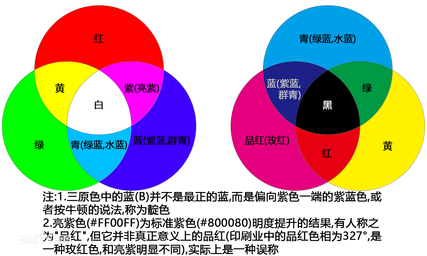 三原色是什么？