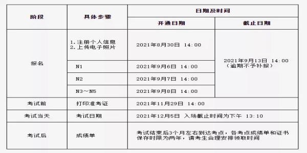 日语考试什么时候报名啊？