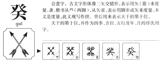 癸 字怎么读