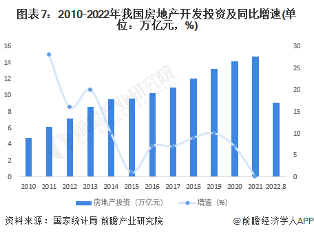 中国房地产行业的现状如何？